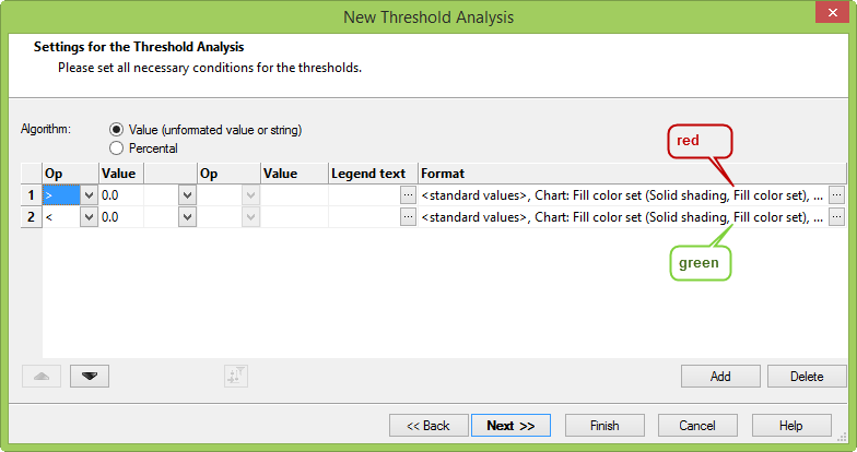 Analytical visualization result