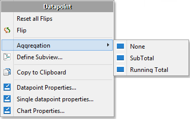 Aggregation context menu
