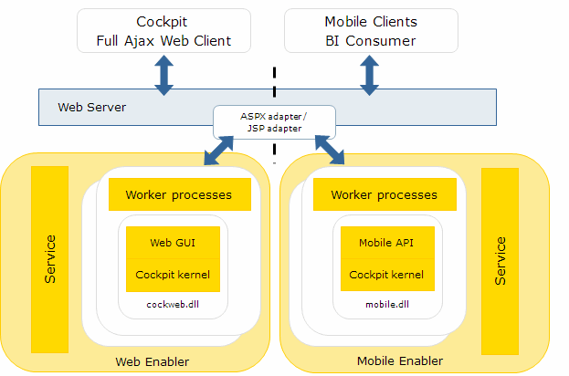 Architecture diagram